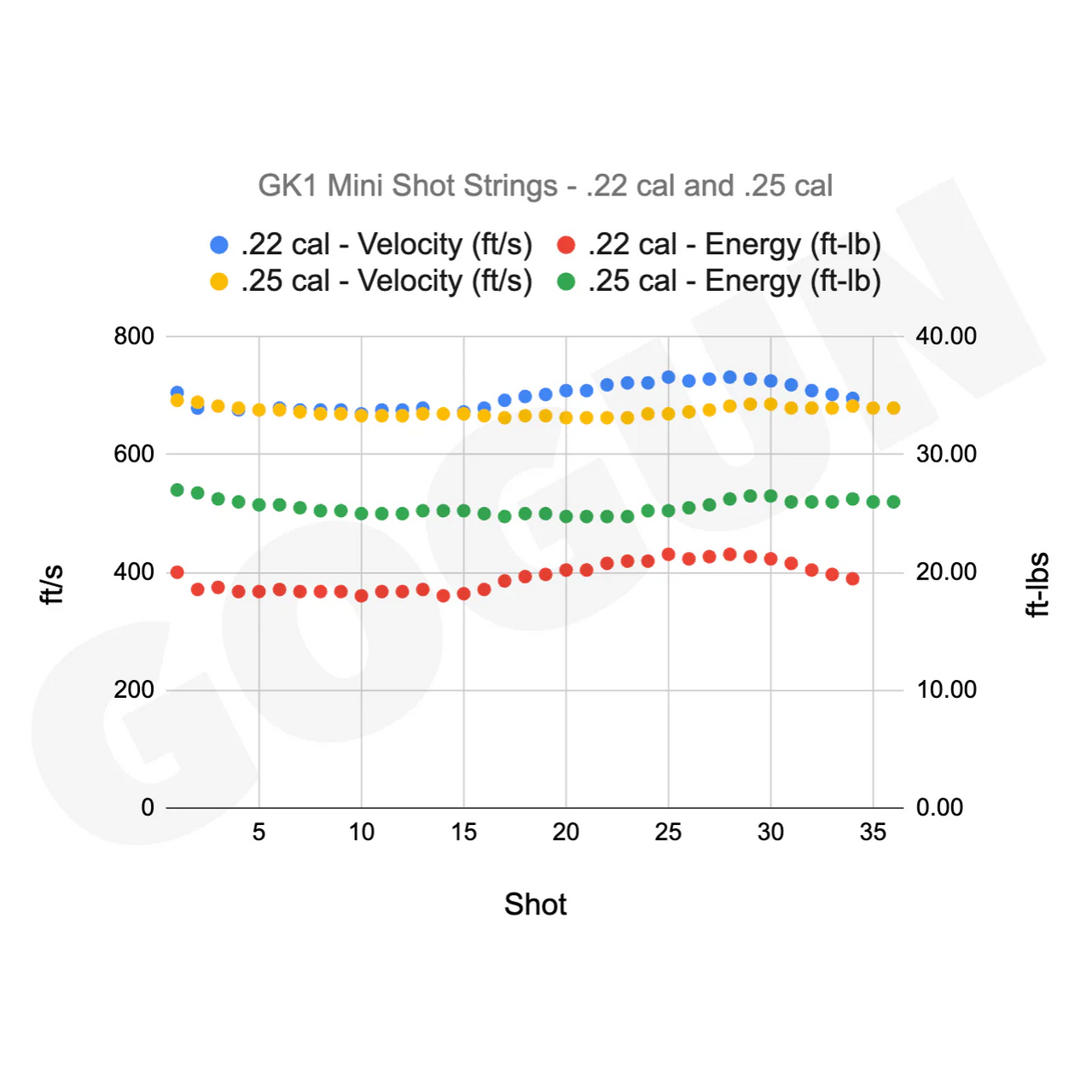 Huben | GK1 Mini / GK1 Shorty Air Pistol (2025)