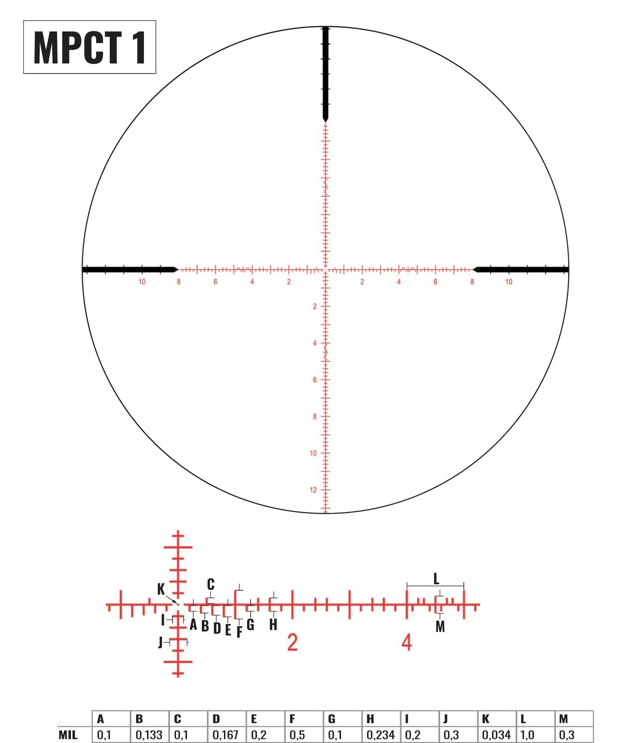 Zero Compromise Optic | ZC420 | 4-20x50 | FFP (NLE)