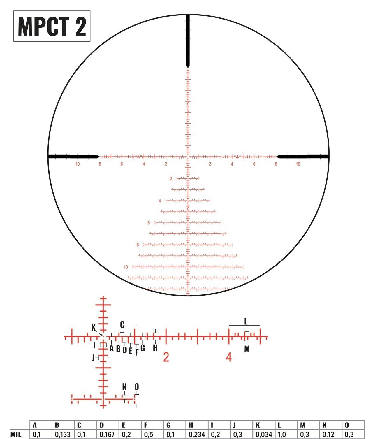 Zero Compromise Optic | ZC420 | 4-20x50 | FFP (NLE)