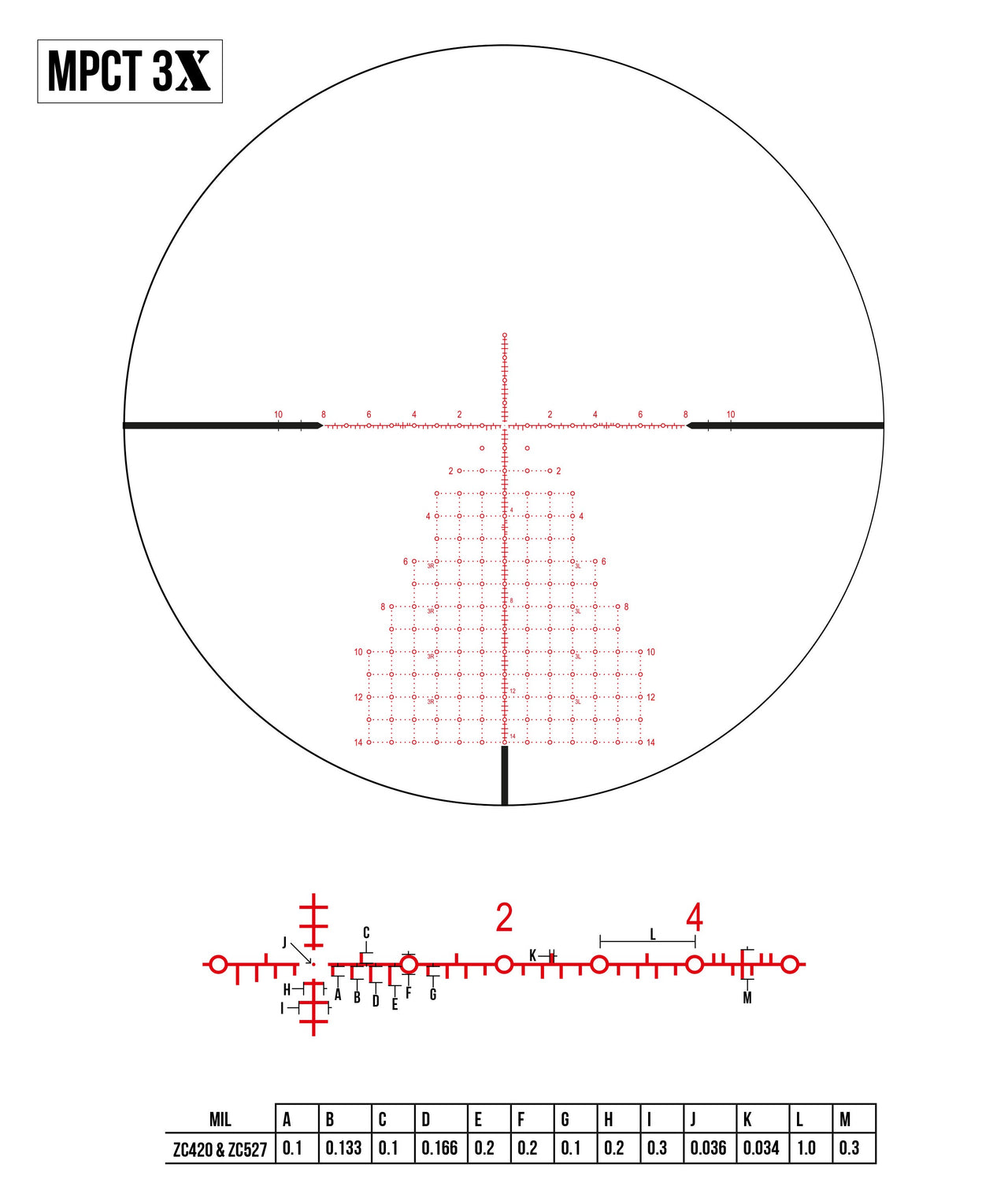 Zero Compromise Optic | ZC420 | 4-20x50 | FFP (NLE)