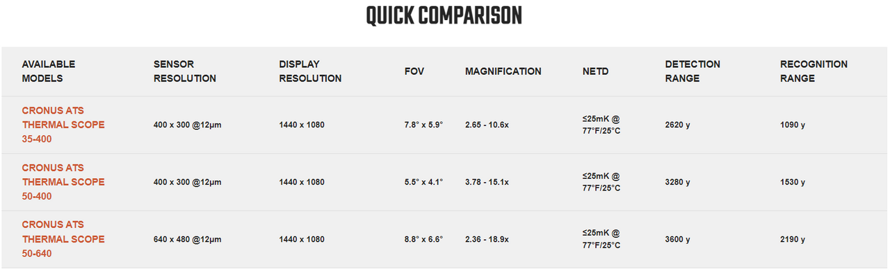CRONUS ATS THERMAL RIFLESCOPES