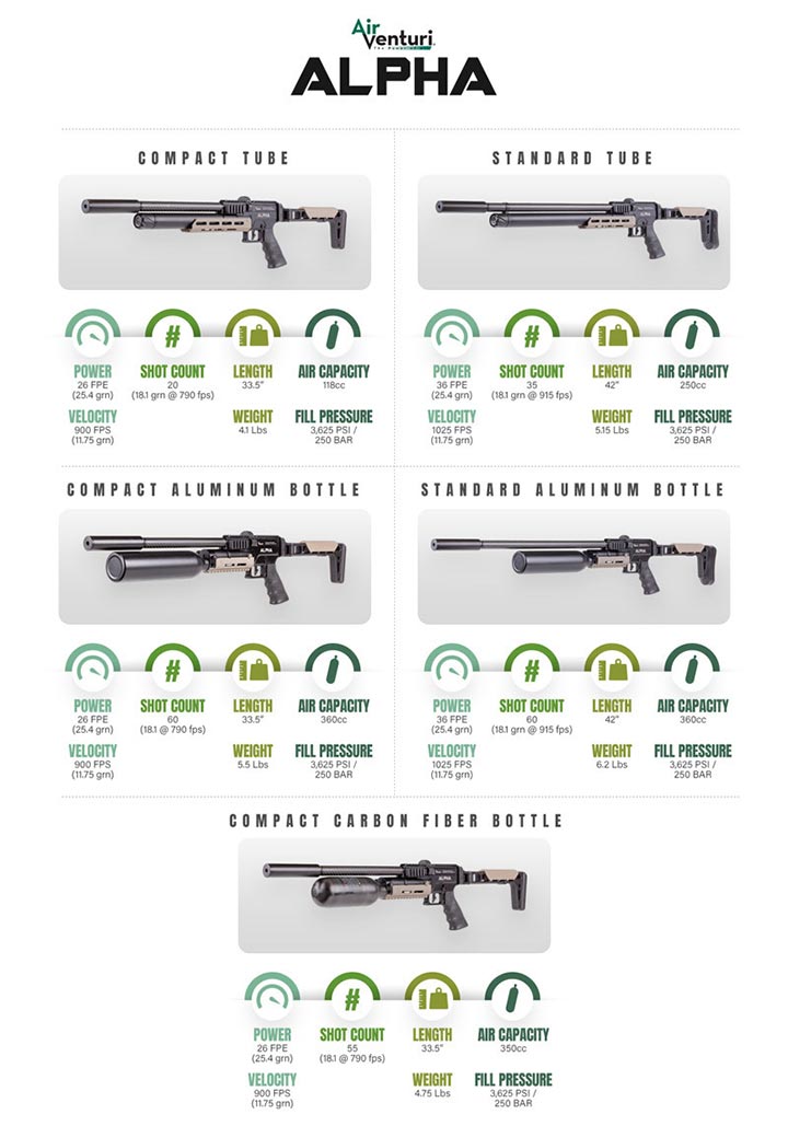 Air Venturi | Alpha
