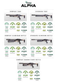 Thumbnail for Air Venturi | Alpha