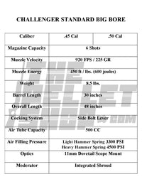 Thumbnail for Challenger Series | Standard BIG BORE (Side Lever) Air Rifle