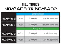 Thumbnail for Air Venturi | Nomad III | 4500 PSI/310 Bar 110V Portable PCP Compressor