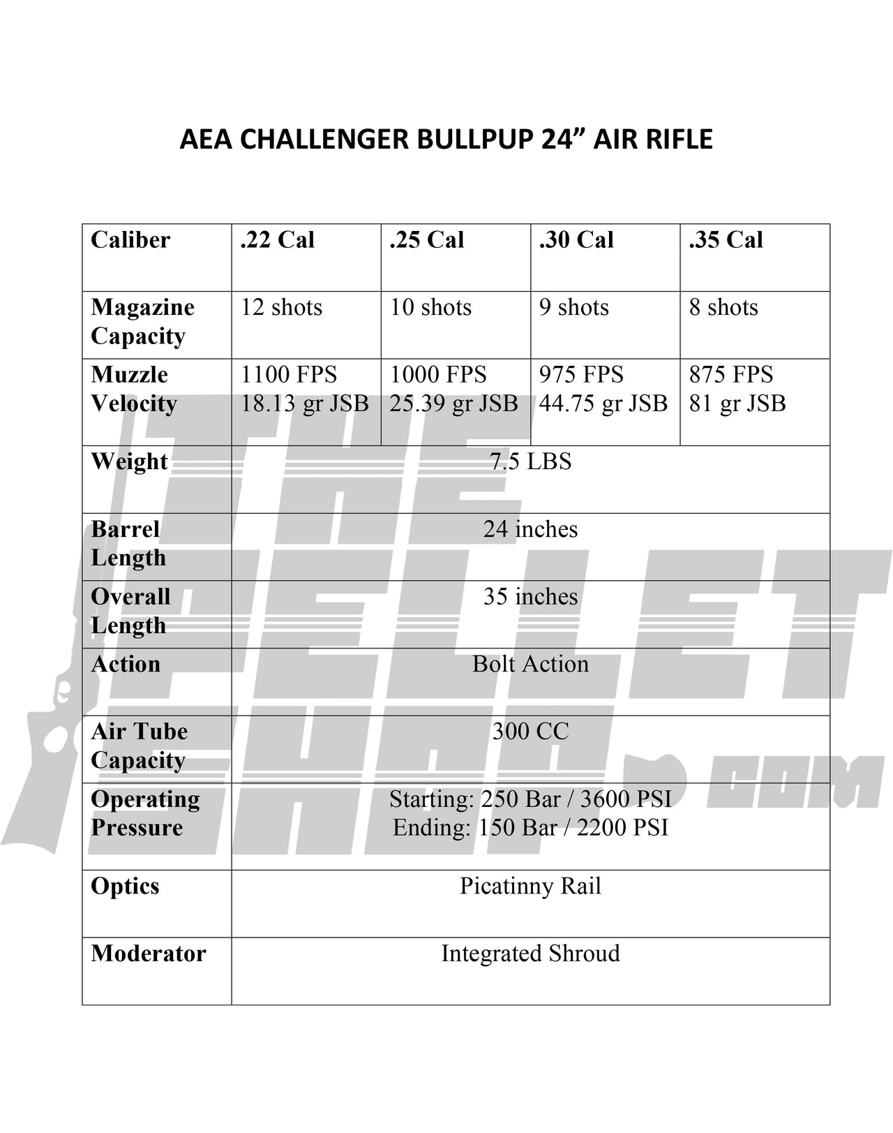 Challenger Series  Bullpup 24 Air Rifle – The Pellet Shop