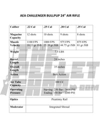 Thumbnail for Challenger Series | Bullpup 24