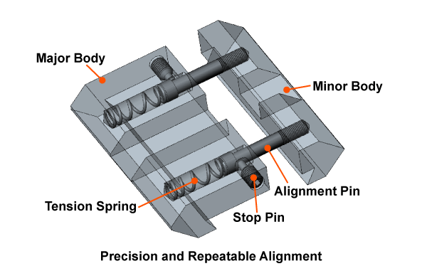 UTG | .22/Airgun to Picatinny/Weaver Low Pro Snap-in Adaptor Mount