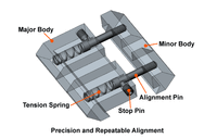 Thumbnail for UTG | .22/Airgun to Picatinny/Weaver Low Pro Snap-in Adaptor Mount