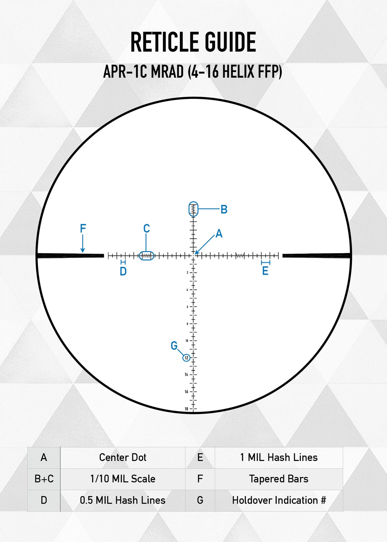 Testing the Element Optics Helix 2-16x50 HD SFP RAPTR-1 reticle