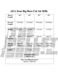 Thumbnail for Special Series | Zeus GEN 2 | .58 & .72 Cal | Big Bore Air Rifle